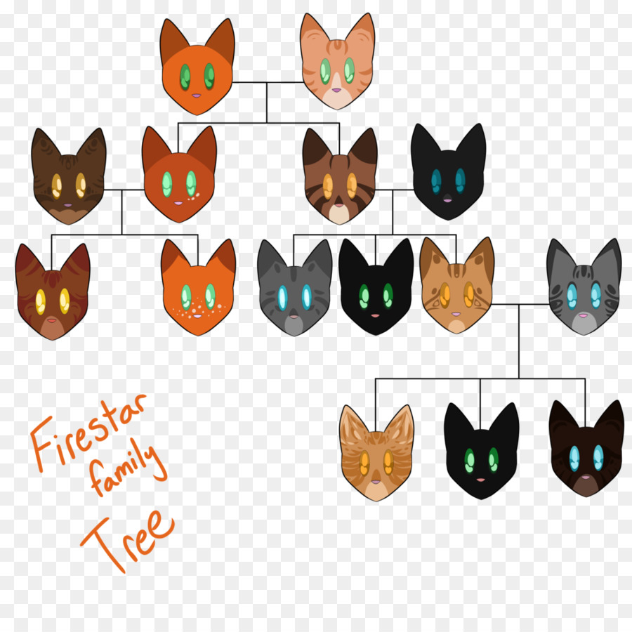 แมว，Firestar PNG