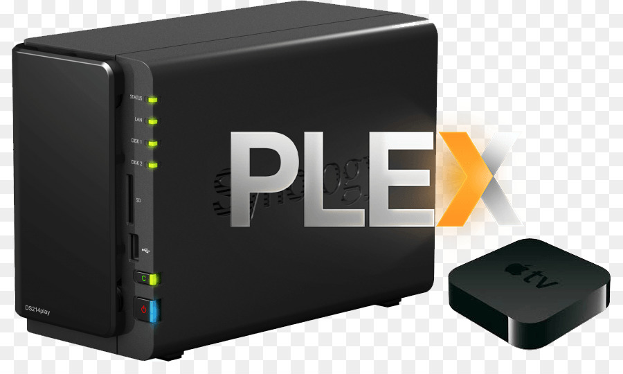 เพ ล็กซ์，Synology บริษัท PNG