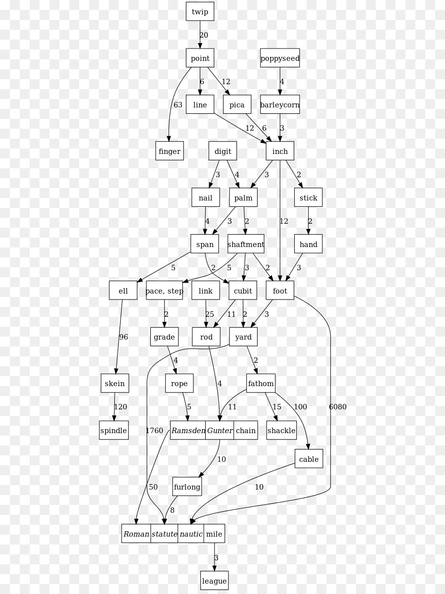 ทางเทคนิคการวาด，แผนผังให้นายดูได้นะ PNG