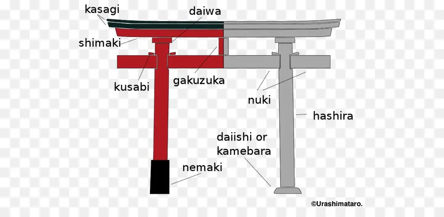 แผนภาพประตู Torii，ญี่ปุ่น PNG