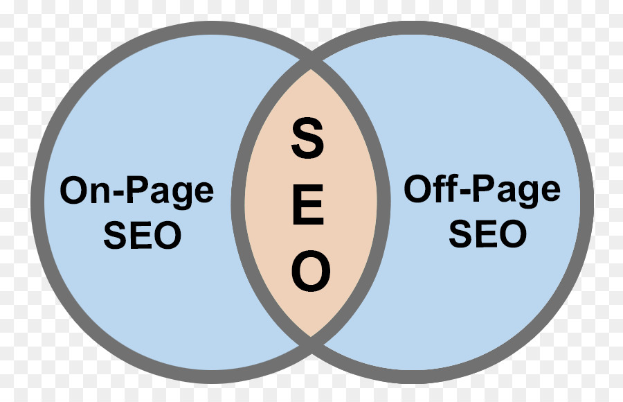 เครื่องมือค้นหา Optimization，แบรนด์ PNG