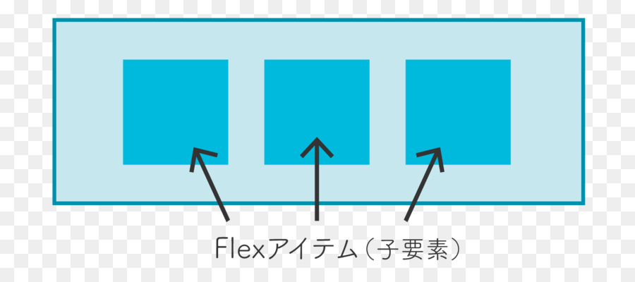 Css Flexbox ผังแป้นพิมพ์，การจัดวางหน้ากระดาษ PNG