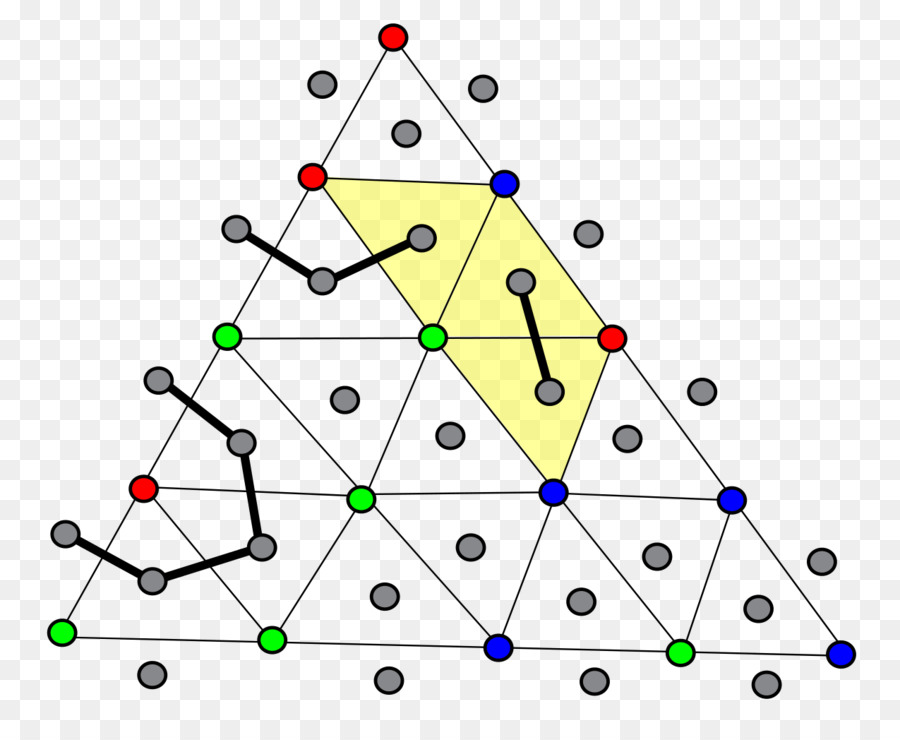 แผนภาพกราฟ，เครือข่าย PNG