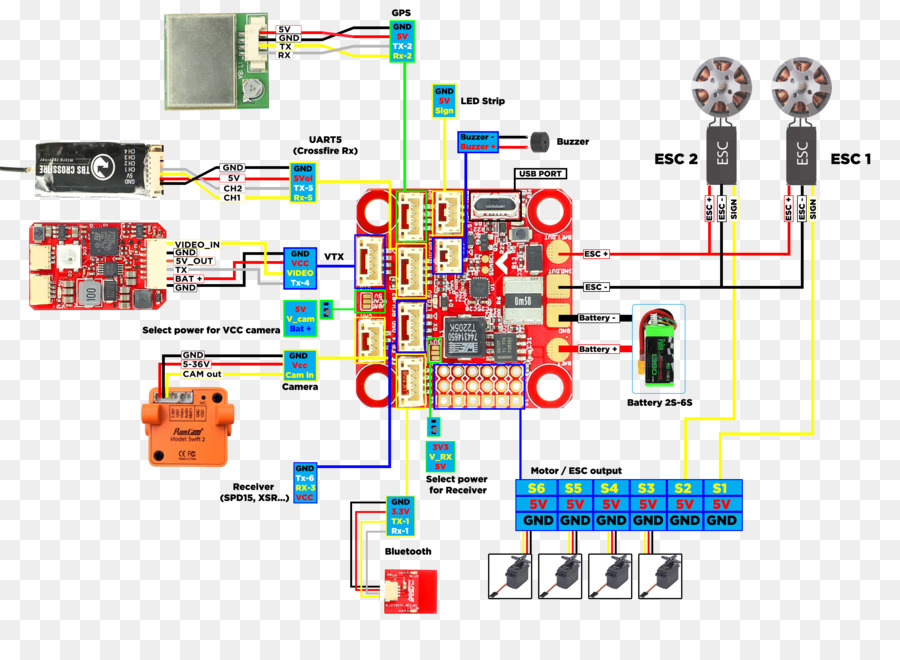 คอนโทรลเลอร์，เครื่องอิเล็กทรอนิก PNG