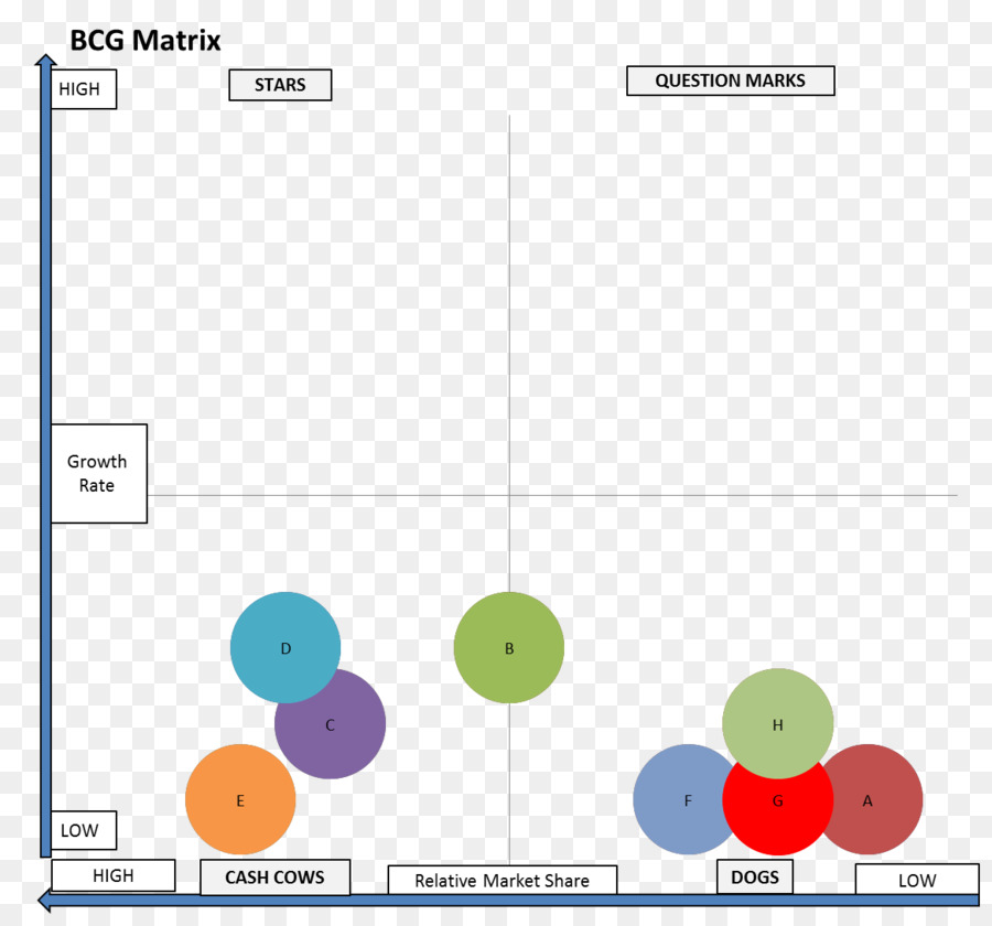 Growthshare เมตริกซ์，บอสตันที่ปรึกษากลุ่ม PNG