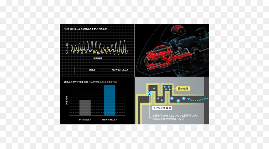 Shimano，กระสวย PNG