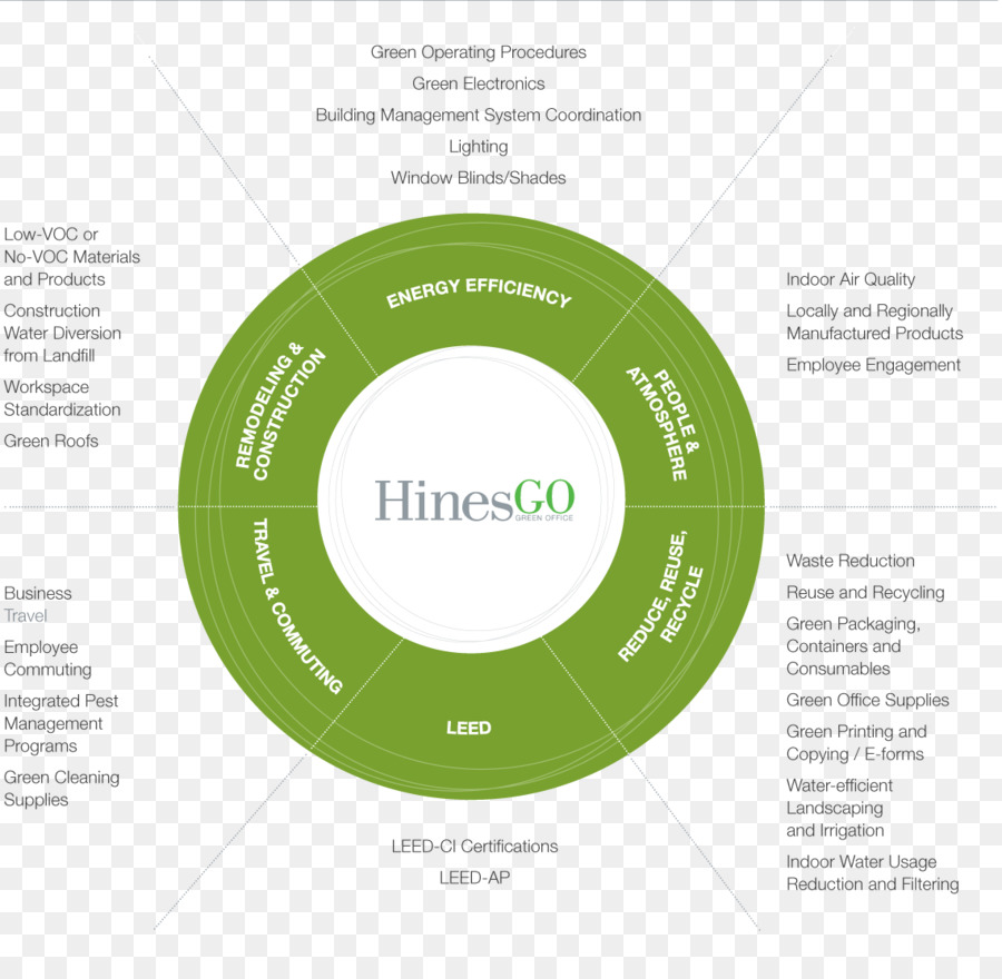 Hines การจัดการทรัพย์สิน，อสังหาริมทรัพย์ PNG