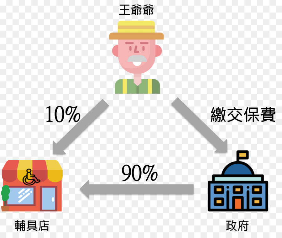 Assistive เทคโนโลยี，นั่งรถเข็น PNG