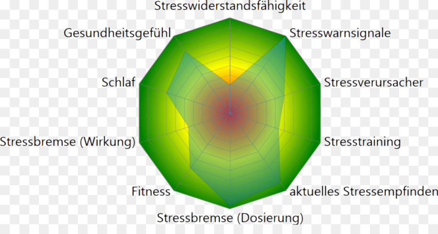 ความเครียด，Biofeedback PNG