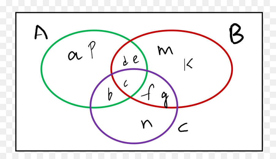 Venn แผนผังให้นายดูได้นะ，แผนผังให้นายดูได้นะ PNG