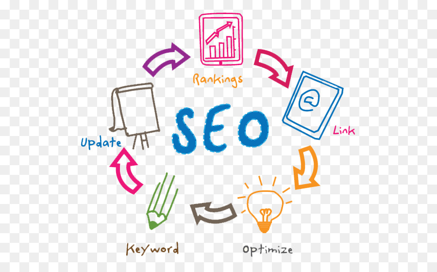 Seo，การตลาด PNG