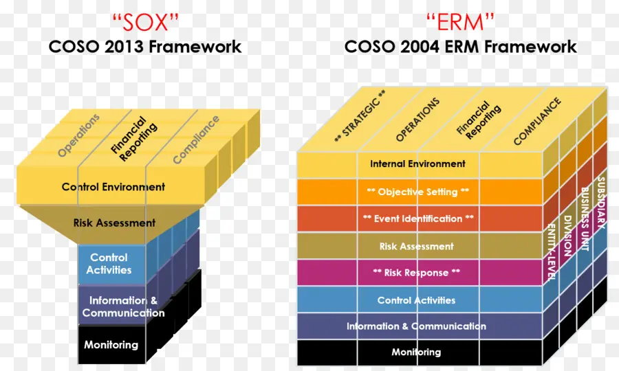 เฟรมเวิร์ก Coso，ทีม PNG