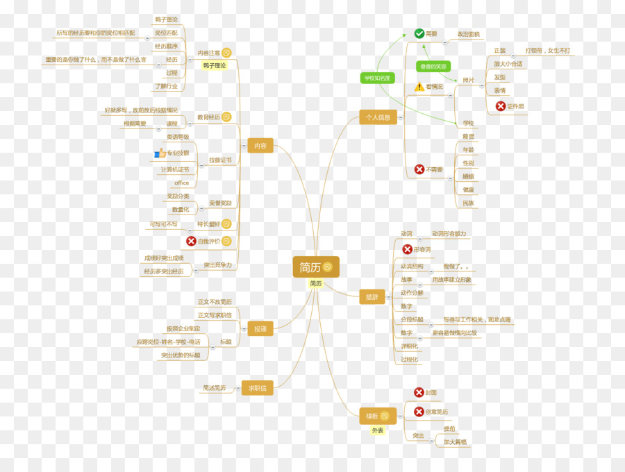 เส้น，แผนผังให้นายดูได้นะ PNG