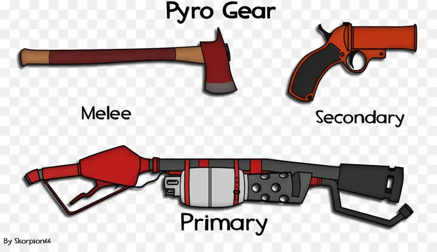 Pyro Gear，อาวุธ PNG