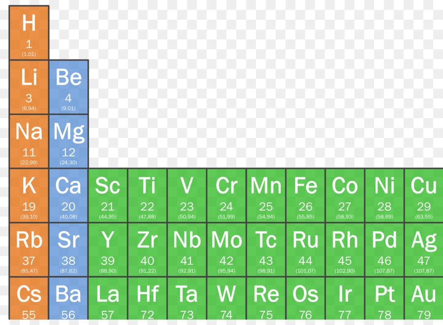 ตารางธาตุ，ภาษาดัทช์ PNG