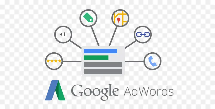 Google Adwords，การโฆษณา PNG