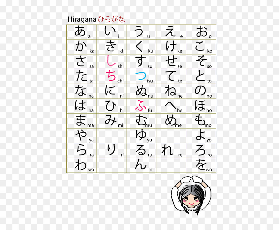 แผนภูมิ Hiragana，ญี่ปุ่น PNG