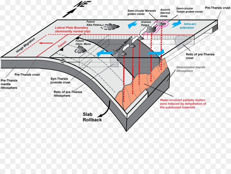 ไดอะแกรมแผ่นเปลือกโลก，ธรณีวิทยา PNG