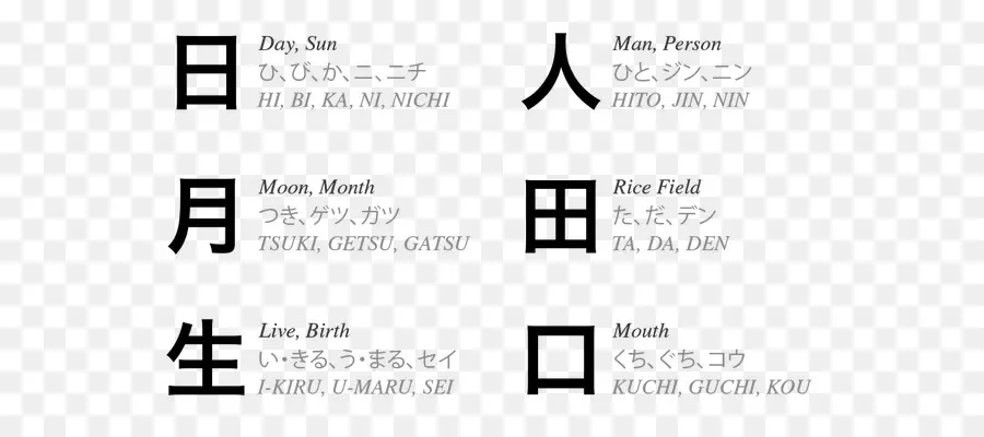 ตัวอักษรคันจิ，ญี่ปุ่น PNG
