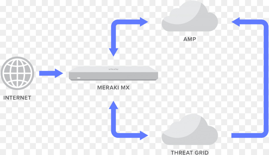 แฟ้มปรับแต่ง Ciscolanguage Meraki，คอมพิวเตอร์เครือข่าย PNG