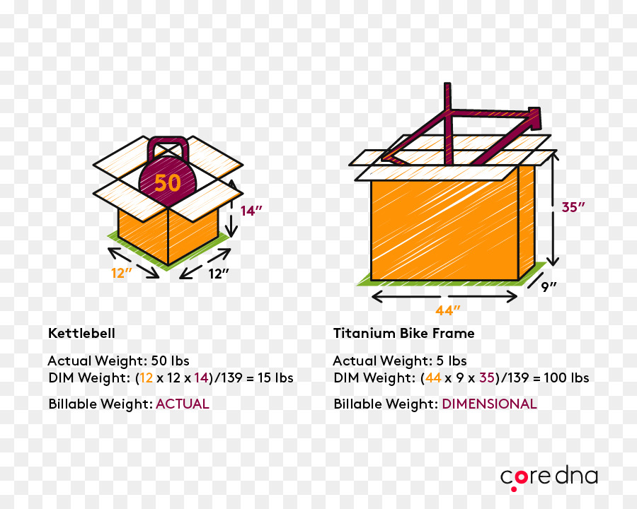 เส้น，เฟอร์นิเจอร์ PNG