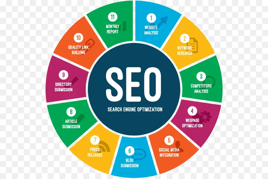 แผนภาพ Seo，การเพิ่มประสิทธิภาพกลไกค้นหา PNG