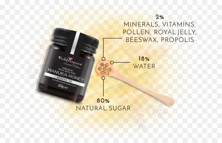 Wedderspoon 100 แบบ Raw Manuka ที่รัก Kfactor 2288 ออซ，Mānuka ที่รัก PNG