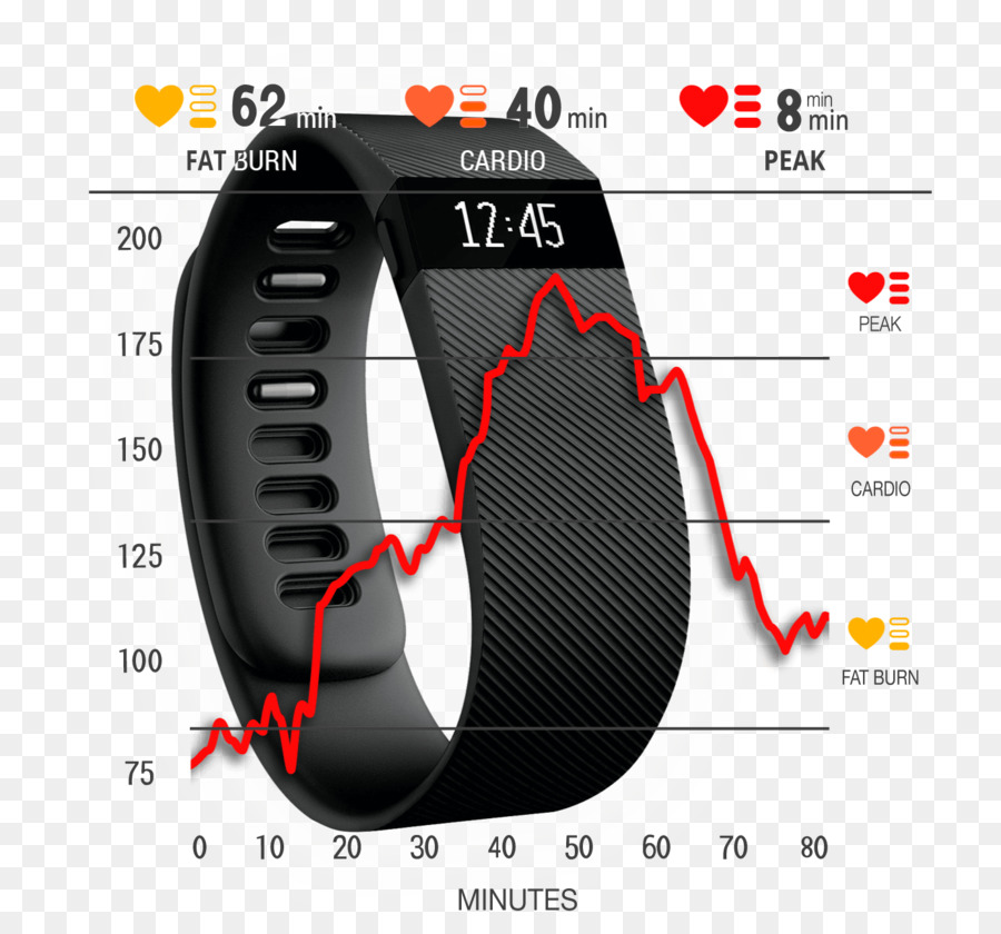 Fitbit อัลต้า Hr，Fitbit PNG