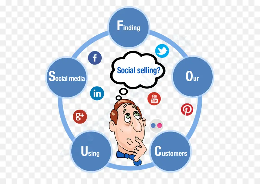 แนวคิดการขายทางสังคม，โซเชียลมีเดีย PNG