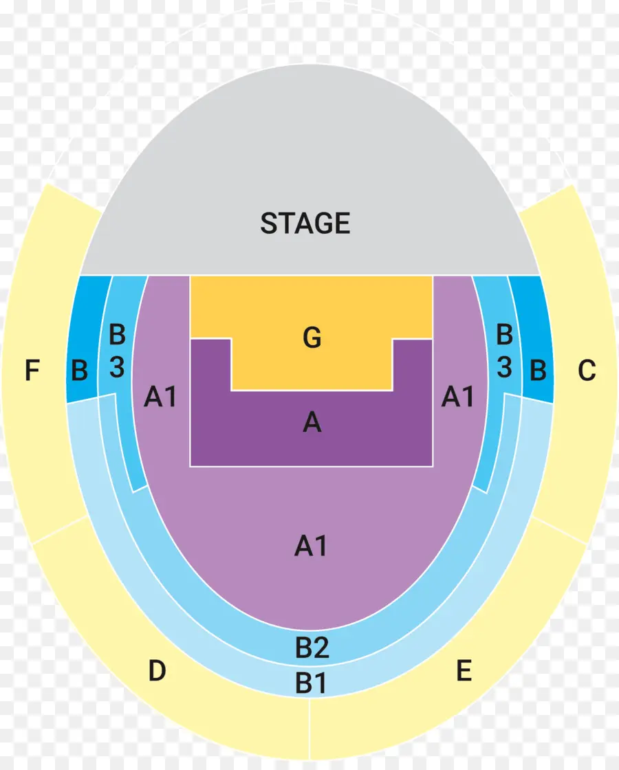 แผนภูมิที่นั่ง，เวที PNG