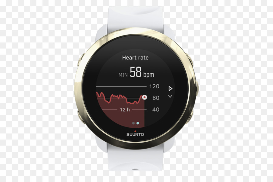 Suunto 3 ฟิตเนส，Suunto Oy PNG