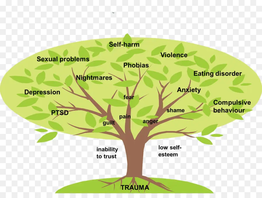แผนผังต้นไม้อุบัติเหตุ，สุขภาพจิต PNG