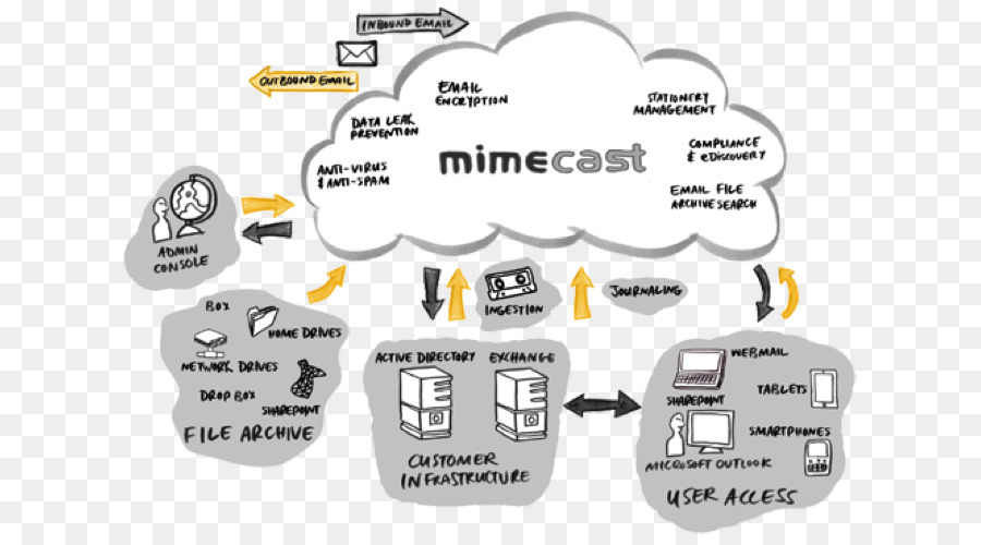 Mimecast，อีเมล PNG