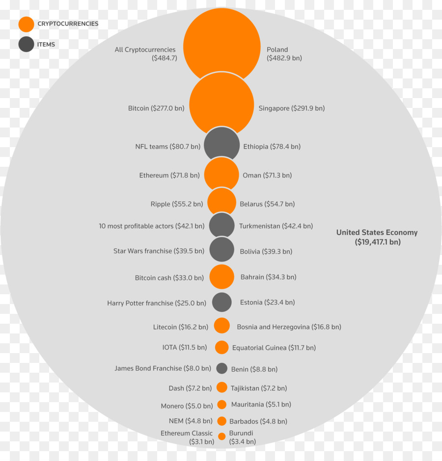 Cryptocurrency，Blockchain PNG