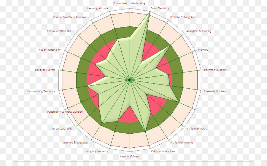 แผนผังให้นายดูได้นะ，ใบไม้ติด PNG