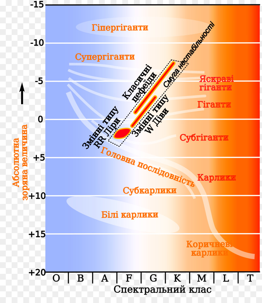 Hertz ชอบ Russell Diagram，ดารา PNG