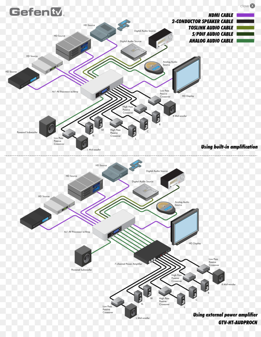 แผนผังให้นายดูได้นะ，Hdmi PNG