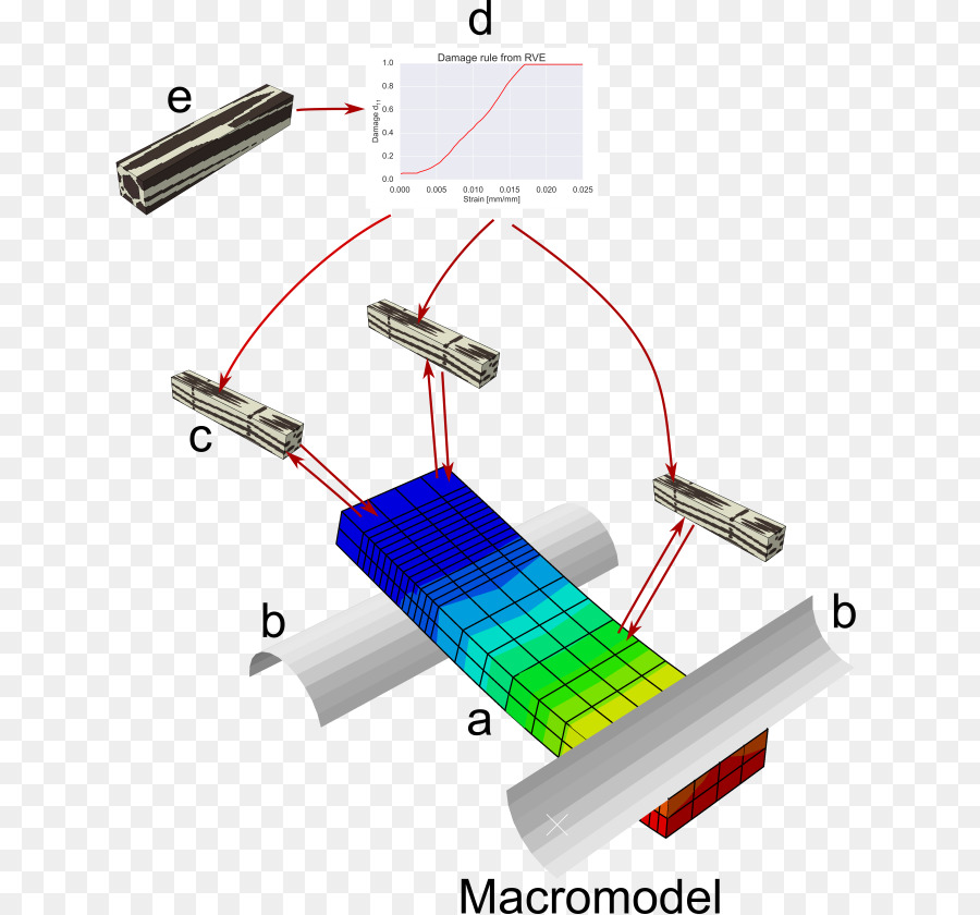 Multiscale องการเดินแบบพวกนี้，ดูองค์ประกอบวัสดุ PNG