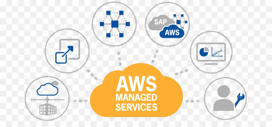 Aws Cloud，บริการที่มีการจัดการ PNG