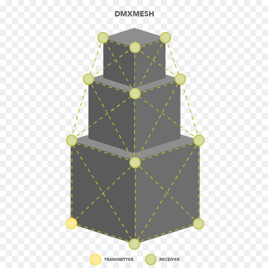 ลูเมนวิทยุเกี่，Prolightsound PNG