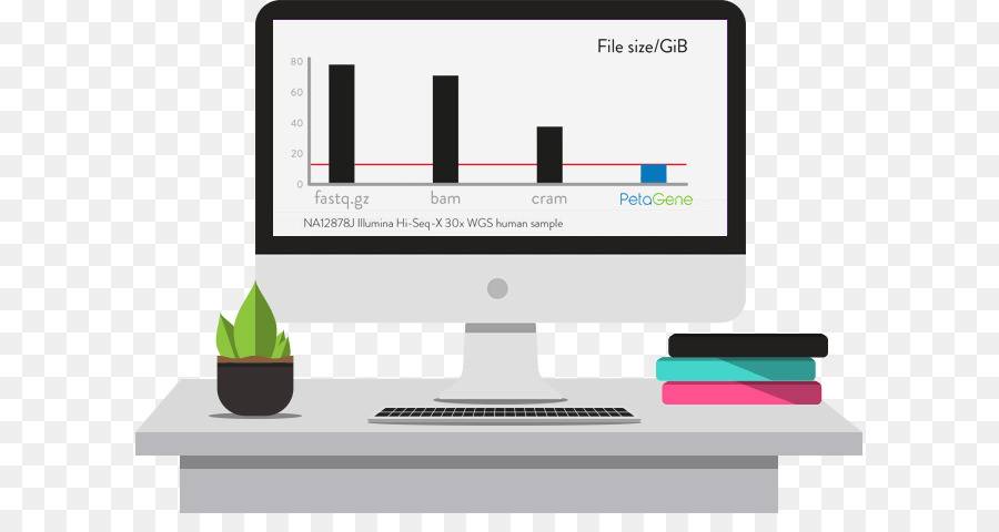 Petagene Ltd，Fastq รูปแบบ PNG