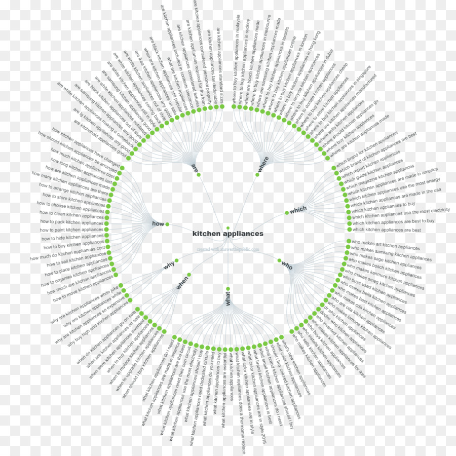 แผนภาพการสื่อสาร，เครือข่าย PNG