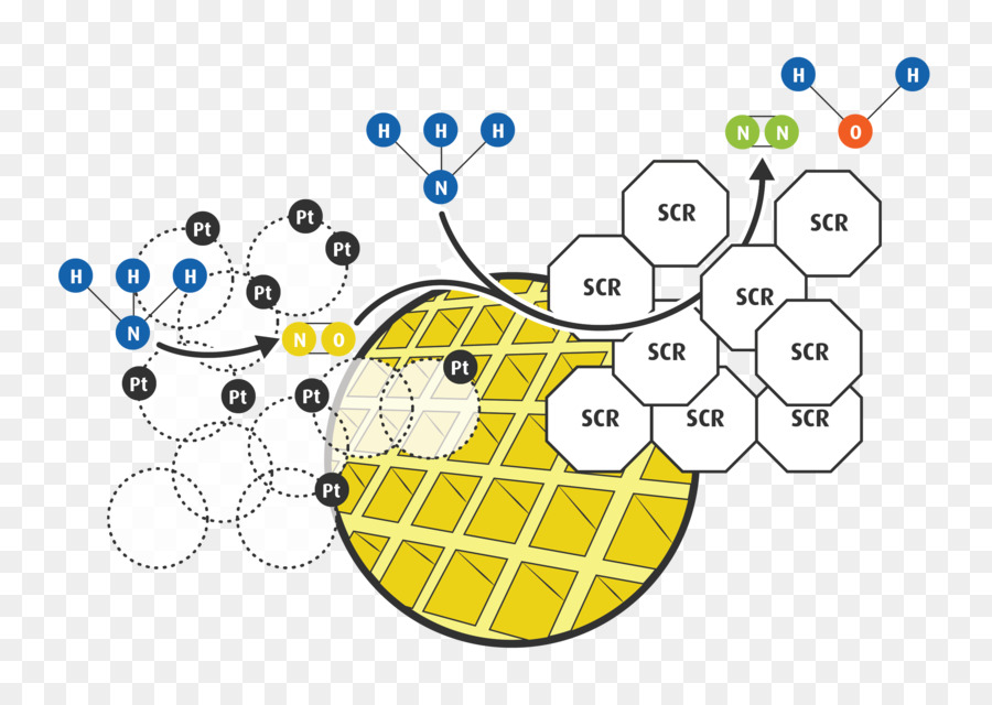 เลือกการแก้ Catalytic，แอมโมเนีย PNG