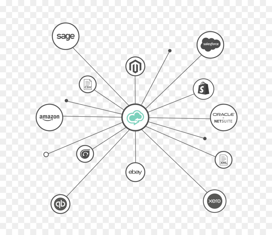 คลาวด์คอมพิวติ้ง，Netsuite PNG