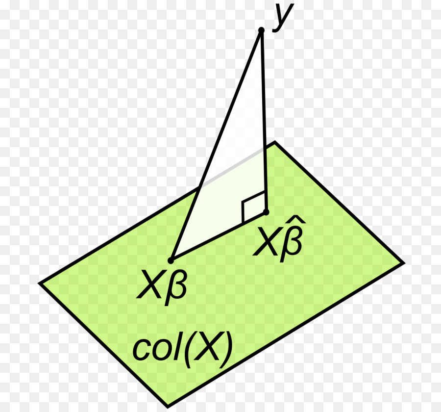 อย่างน้อย Description，สถิติ PNG