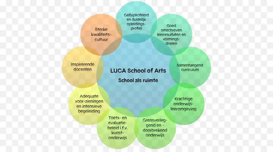 Luca School Of Arts，การศึกษา PNG