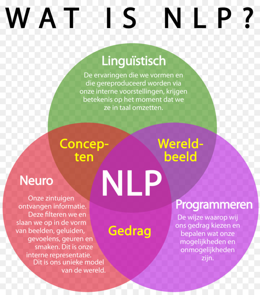 Neurolinguistic ตั้งโปรแกรม，โลโก้ PNG