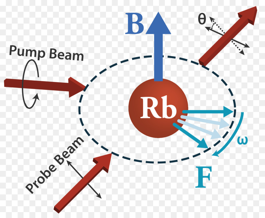 เปลี่ยนภาพเป็น Magnetometry，มาตร PNG