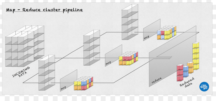 ปูมบันทึกของ Apache Hadoop，แผนผังให้นายดูได้นะ PNG