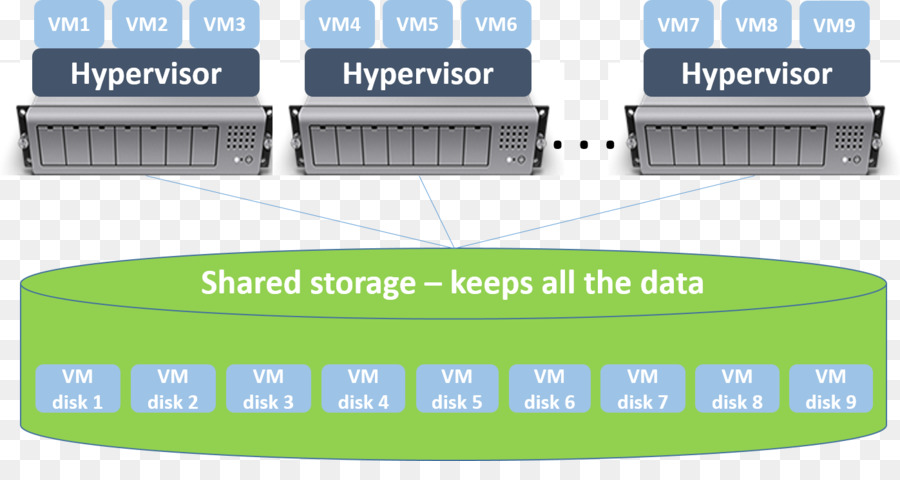 Hypervisor เก็บของ，เครื่องจำลอง PNG